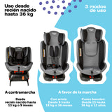 Autoasiento Urban 360