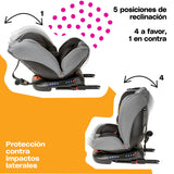 Autoasiento Urban 360